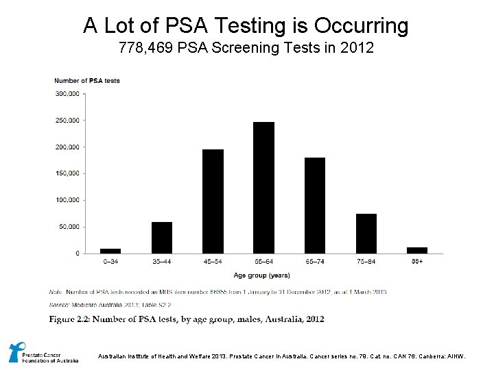 A Lot of PSA Testing is Occurring 778, 469 PSA Screening Tests in 2012