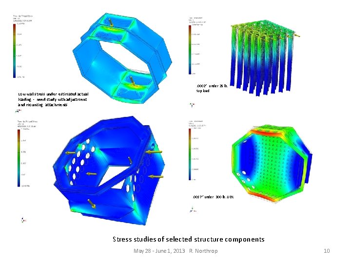 Low wall stress under estimated actual loading - need study with adjustment and mounting