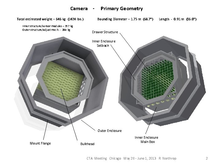 Camera Total estimated weight – 646 kg (1424 lbs. ) Inner structure/sensor modules –