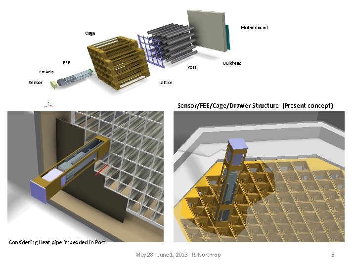 Motherboard Cage FEE Post Pre. Amp Sensor Bulkhead Lattice Sensor/FEE/Cage/Drawer Structure (Present concept) Considering