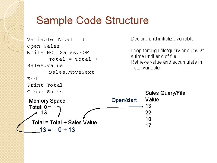 Sample Code Structure Variable Total = 0 Open Sales While NOT Sales. EOF Total