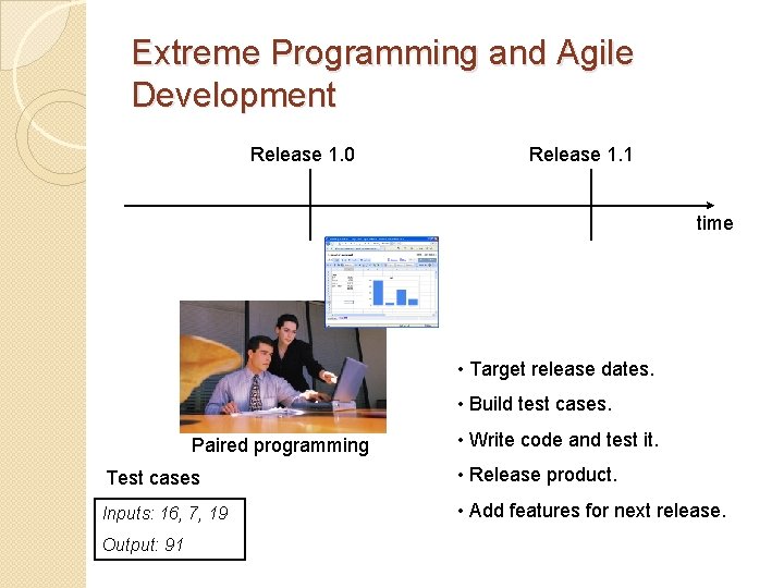 Extreme Programming and Agile Development Release 1. 0 Release 1. 1 time • Target