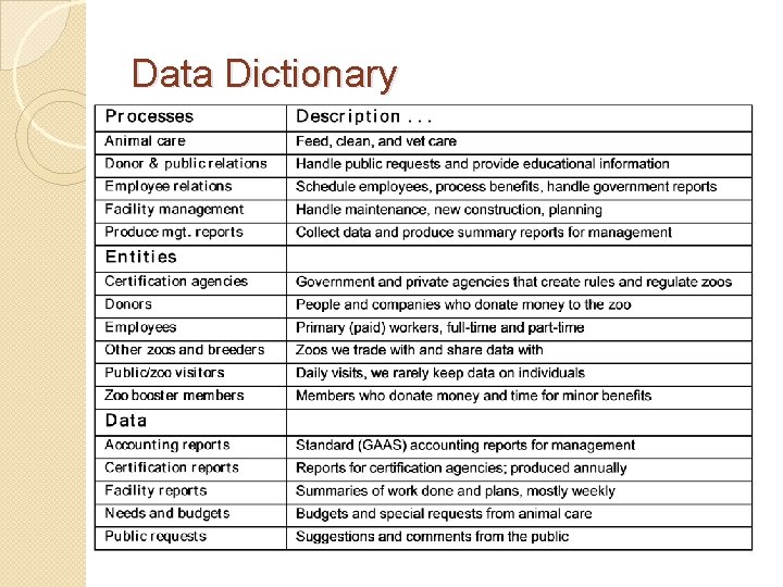 Data Dictionary 