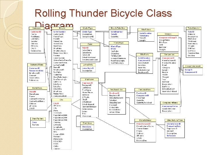 Rolling Thunder Bicycle Class Diagram 