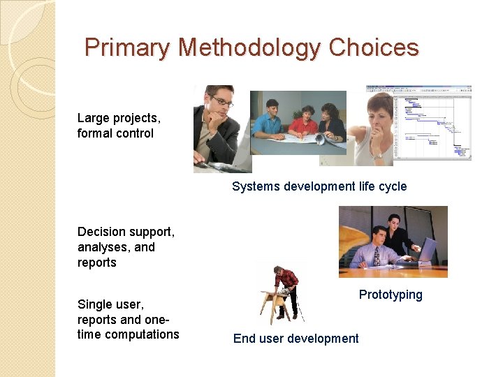 Primary Methodology Choices Large projects, formal control Systems development life cycle Decision support, analyses,