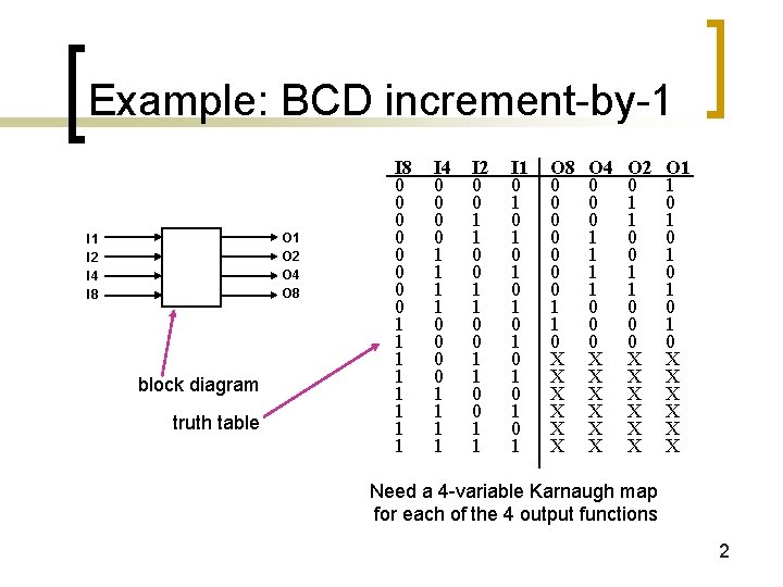 Example: BCD increment-by-1 O 2 O 4 O 8 I 1 I 2 I