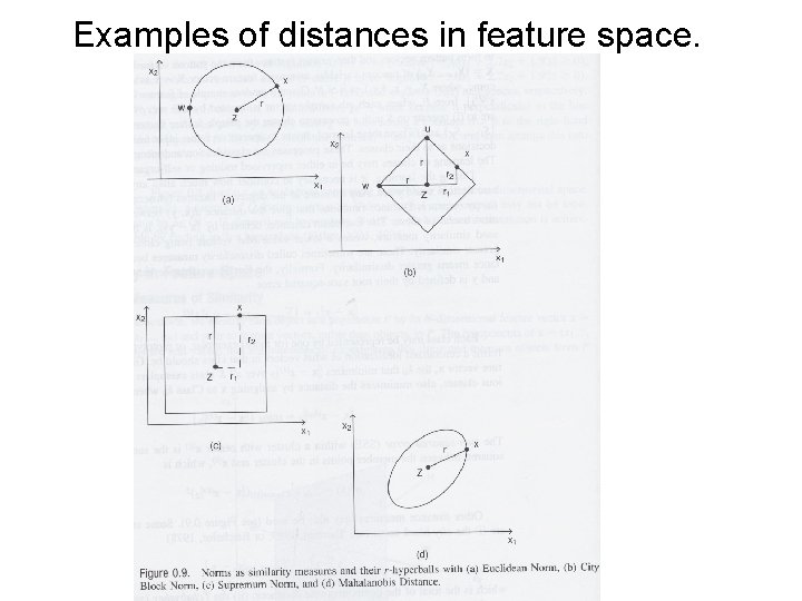 Examples of distances in feature space. 