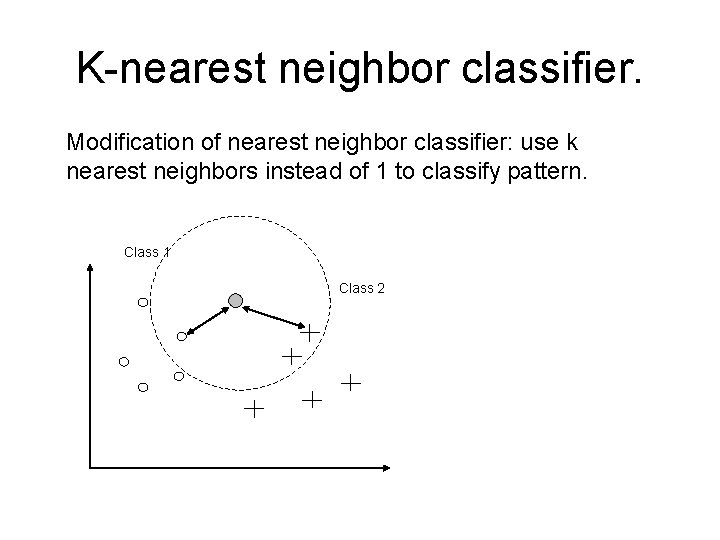 K-nearest neighbor classifier. Modification of nearest neighbor classifier: use k nearest neighbors instead of