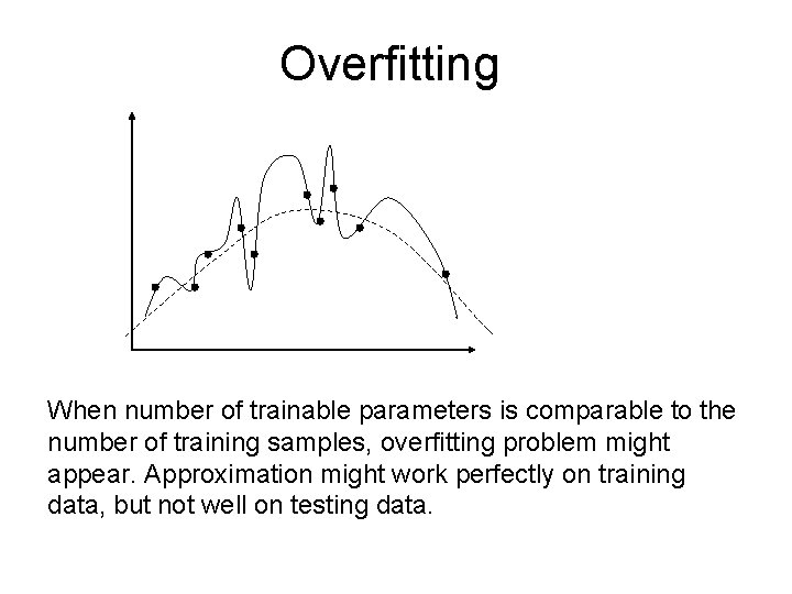 Overfitting When number of trainable parameters is comparable to the number of training samples,