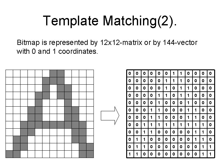 Template Matching(2). Bitmap is represented by 12 x 12 -matrix or by 144 -vector