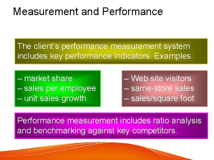 Measurement and Performance The client’s performance measurement system includes key performance indicators. Examples: –