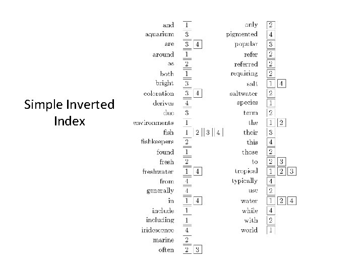 Simple Inverted Index 