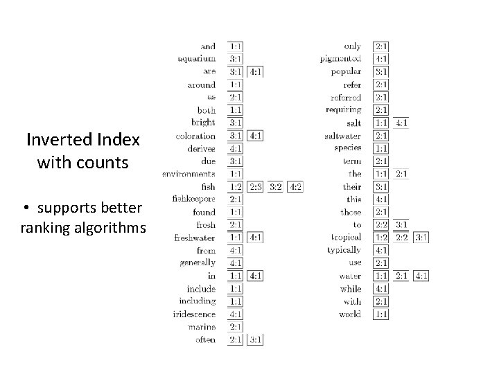 Inverted Index with counts • supports better ranking algorithms 