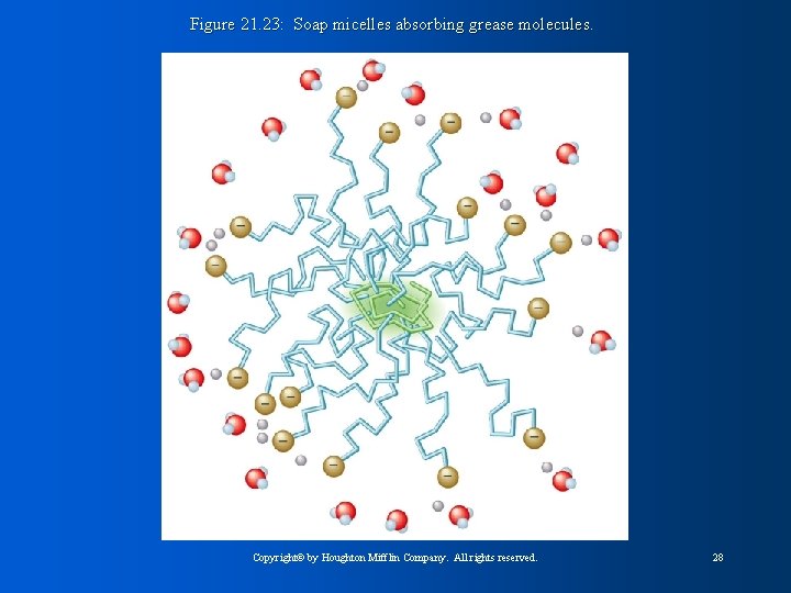 Figure 21. 23: Soap micelles absorbing grease molecules. Copyright© by Houghton Mifflin Company. All