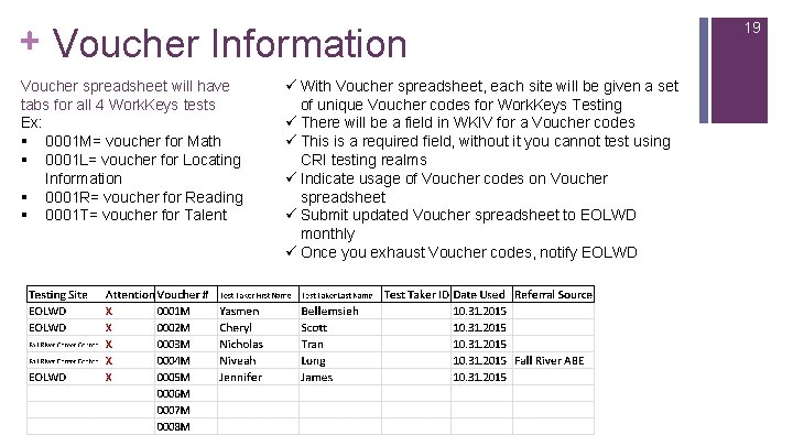 + Voucher Information Voucher spreadsheet will have tabs for all 4 Work. Keys tests