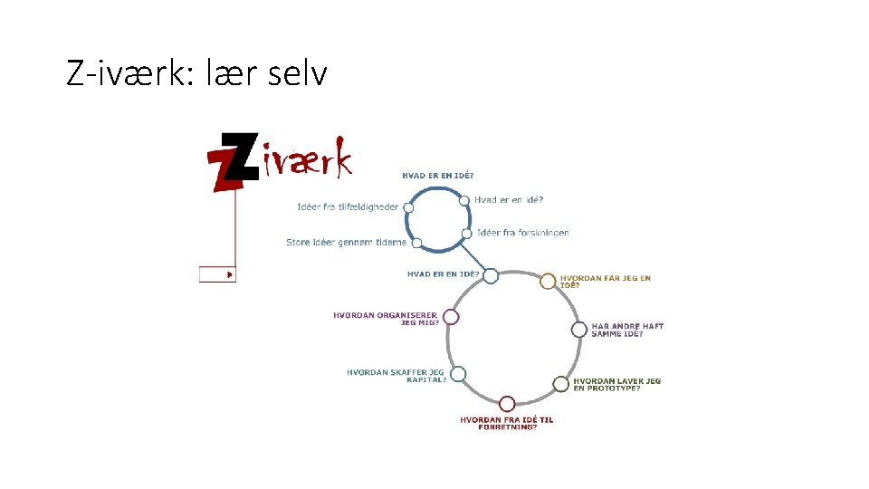 Z-iværk: lær selv 