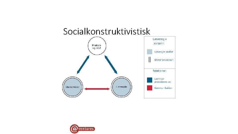 Socialkonstruktivistisk 