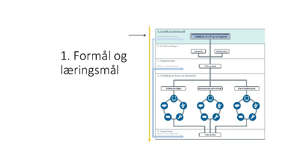 1. Formål og læringsmål 