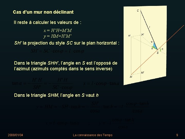 Cas d’un mur non déclinant Il reste à calculer les valeurs de : x