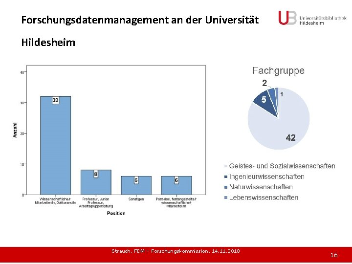 Forschungsdatenmanagement an der Universität Hildesheim Strauch, FDM – Forschungskommission, 14. 11. 2018 16 