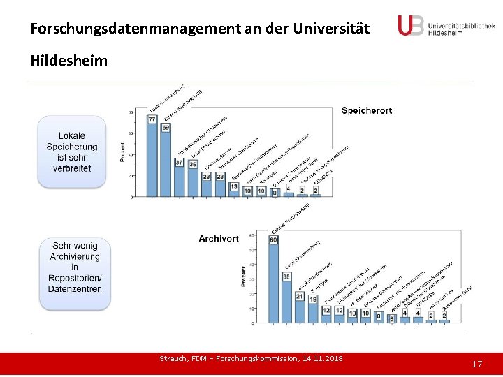 Forschungsdatenmanagement an der Universität Hildesheim Strauch, FDM – Forschungskommission, 14. 11. 2018 17 