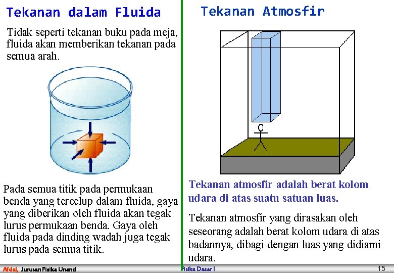 Tekanan dalam Fluida Tekanan Atmosfir Tidak seperti tekanan buku pada meja, fluida akan memberikan