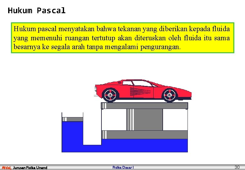 Hukum Pascal Hukum pascal menyatakan bahwa tekanan yang diberikan kepada fluida yang memenuhi ruangan