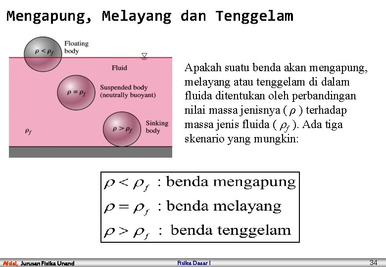 Mengapung, Melayang dan Tenggelam Apakah suatu benda akan mengapung, melayang atau tenggelam di dalam