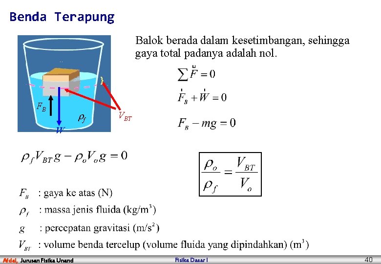 Benda Terapung Balok berada dalam kesetimbangan, sehingga gaya total padanya adalah nol. FB f