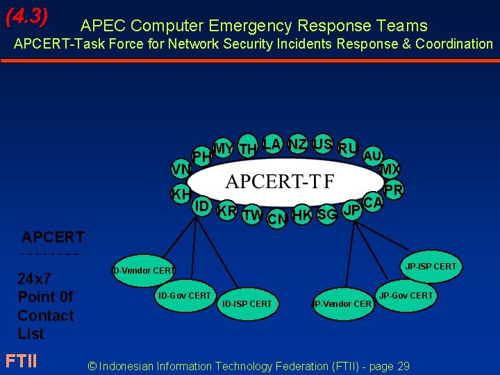 (4. 3) APEC Computer Emergency Response Teams APCERT-Task Force for Network Security Incidents Response