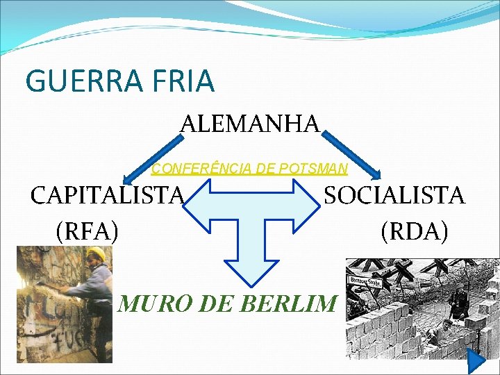 GUERRA FRIA ALEMANHA CONFERÊNCIA DE POTSMAN CAPITALISTA (RFA) SOCIALISTA (RDA) MURO DE BERLIM 