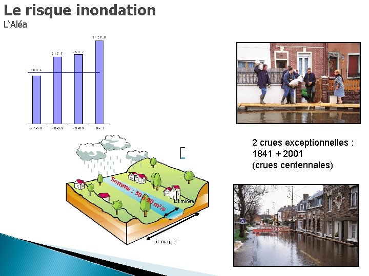 Le risque inondation L‘Aléa 2 crues exceptionnelles : 1841 + 2001 (crues centennales) So