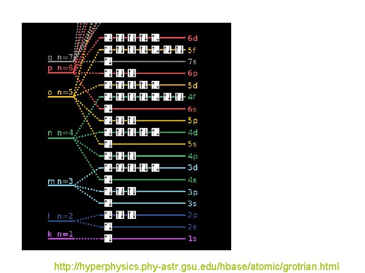 http: //hyperphysics. phy-astr. gsu. edu/hbase/atomic/grotrian. html 