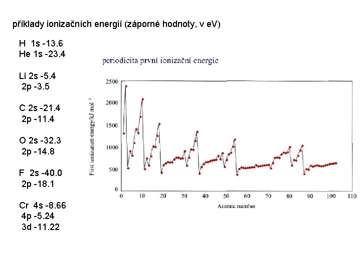 příklady ionizačních energií (záporné hodnoty, v e. V) H 1 s -13. 6 He
