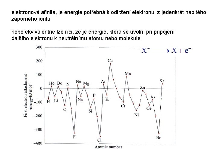 elektronová afinita, je energie potřebná k odtržení elektronu z jedenkrát nabitého záporného iontu nebo