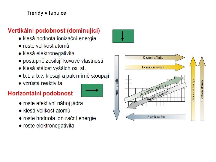 Trendy v tabulce 