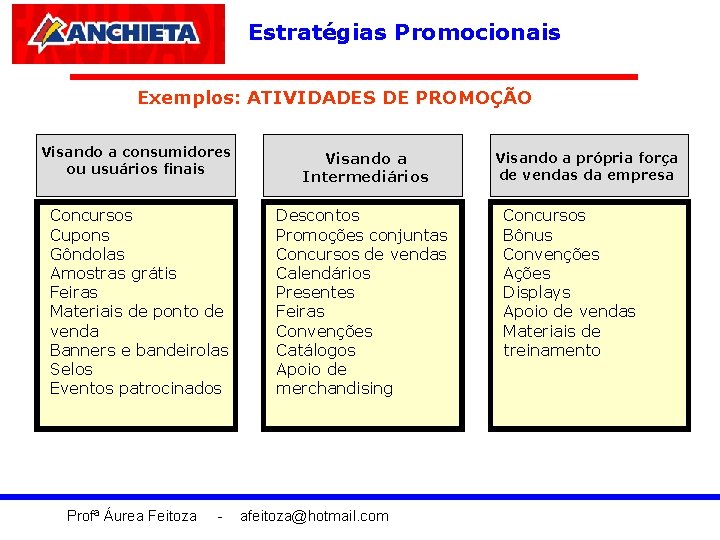 Estratégias Promocionais Exemplos: ATIVIDADES DE PROMOÇÃO Visando a consumidores ou usuários finais Visando a