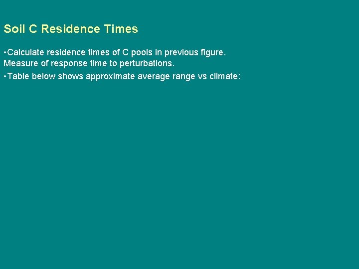 Soil C Residence Times • Calculate residence times of C pools in previous figure.