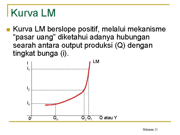 Kurva LM n Kurva LM berslope positif, melalui mekanisme “pasar uang” diketahui adanya hubungan