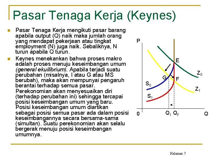 Pasar Tenaga Kerja (Keynes) n n Pasar Tenaga Kerja mengikuti pasar barang apabila output