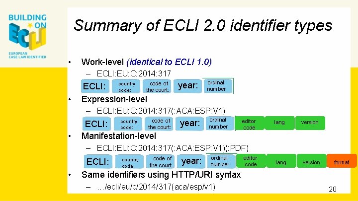 Summary of ECLI 2. 0 identifier types • Work-level (identical to ECLI 1. 0)