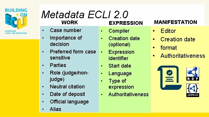 Metadata ECLI 2. 0 WORK • • • Case number Importance of decision Preferred
