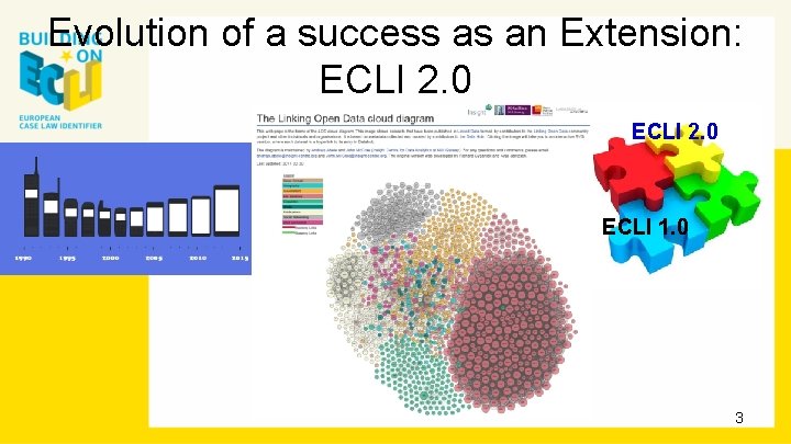 Evolution of a success as an Extension: ECLI 2. 0 ECLI 1. 0 3