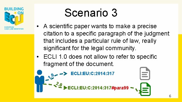 Scenario 3 • A scientific paper wants to make a precise citation to a