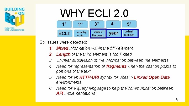 WHY ECLI 2. 0 1° ECLI: 2° country code: 3° code of the court:
