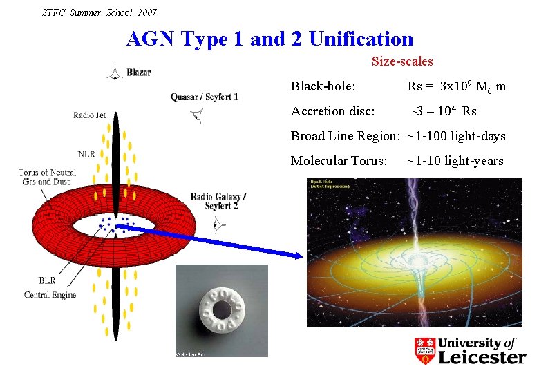 STFC Summer School 2007 AGN Type 1 and 2 Unification Size-scales Black-hole: Rs =