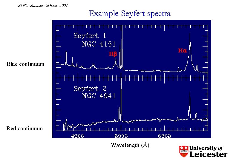 STFC Summer School 2007 Example Seyfert spectra H Blue continuum Red continuum Wavelength (Å)