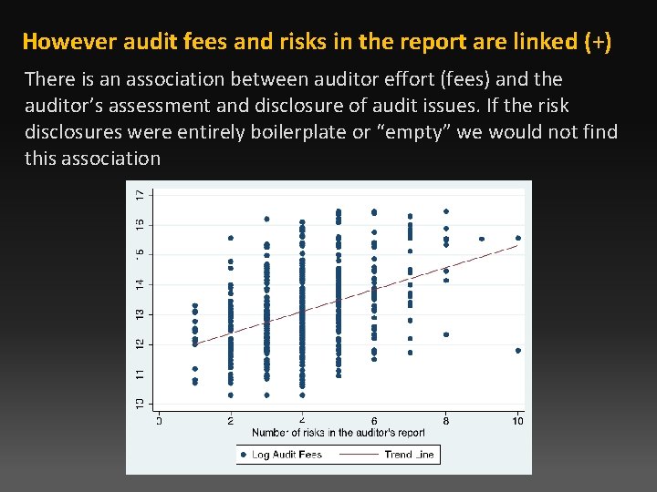 However audit fees and risks in the report are linked (+) There is an