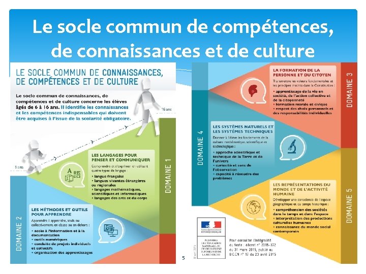 Le socle commun de compétences, de connaissances et de culture 5 