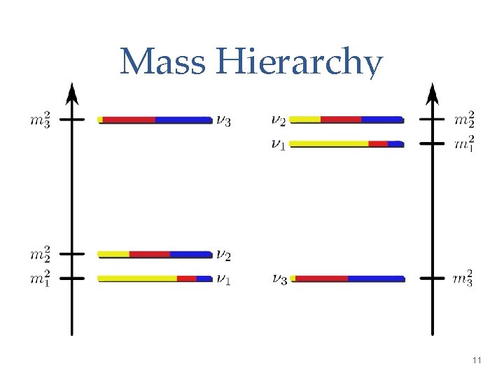 Mass Hierarchy 11 